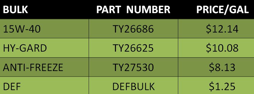 Bulk pricing chart