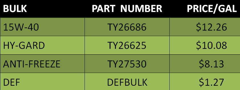 Bulk pricing chart