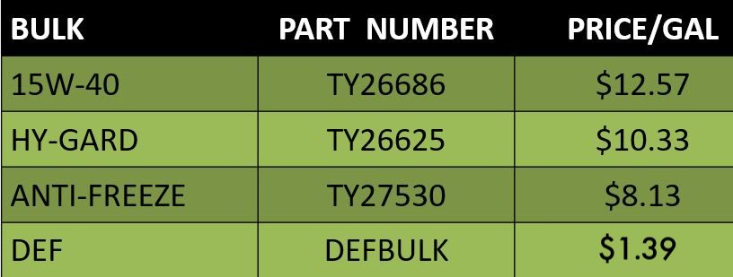 Bulk Oil Pricing April 2020
