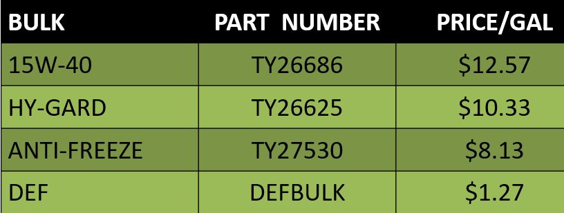 Bulk Oil Pricing July 2019