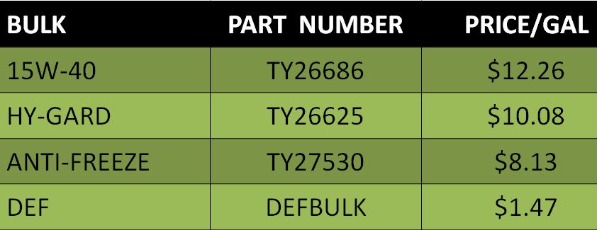 Bulk pricing chart